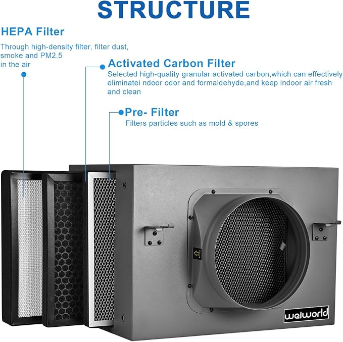 Inline Filter Box 8", 3-Layer Air Filtration Box - Image 6