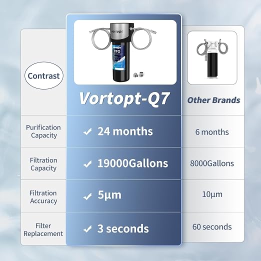 Vortopt Q7 Under Sink Water Filter System, Bad Taste & Odor, Under Counter - Image 4