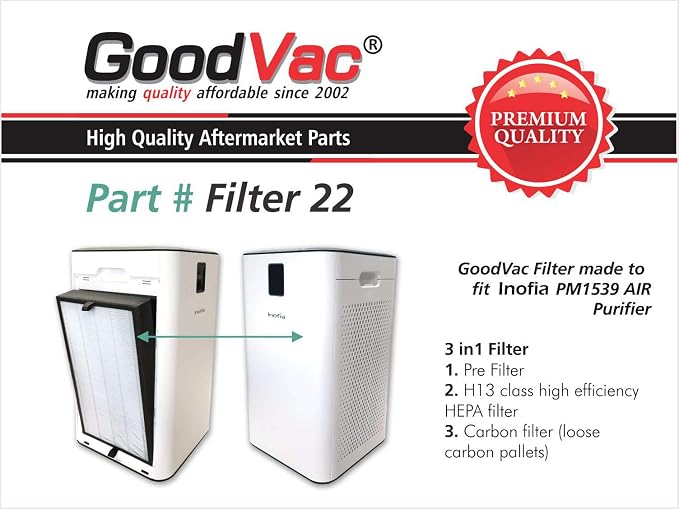 H13 True HEPA Filter Kit Compatible - Image 3