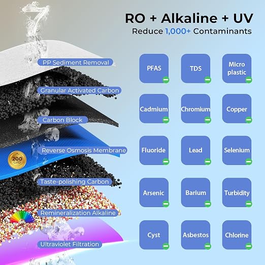 iSpring RCC2AK-UV, Upgraded 200 GPD, UV pH+ Reverse Osmosis System, 7-Stage RO - Image 5