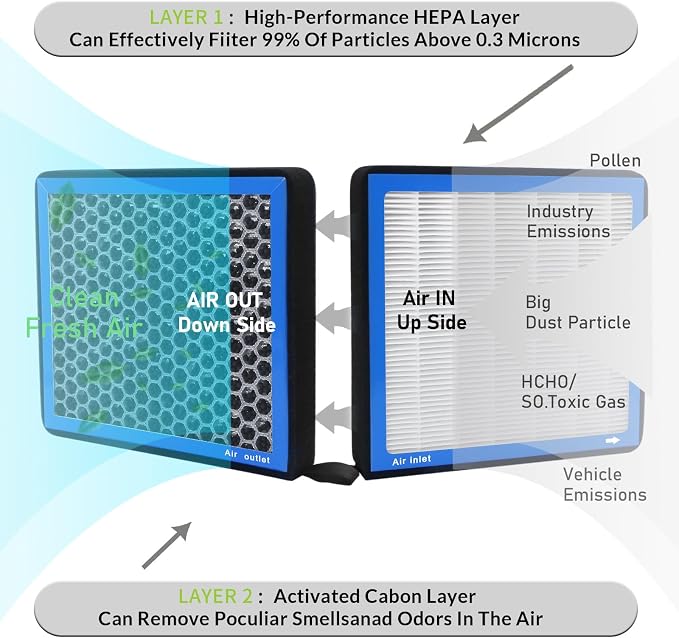 CF10285, Cabin Air Filter with Activated Carbon Particle - Image 5