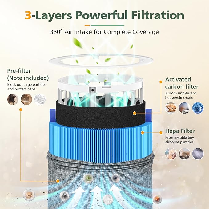 511 A11ergenBlock Replacement Filter Compatible - Image 3