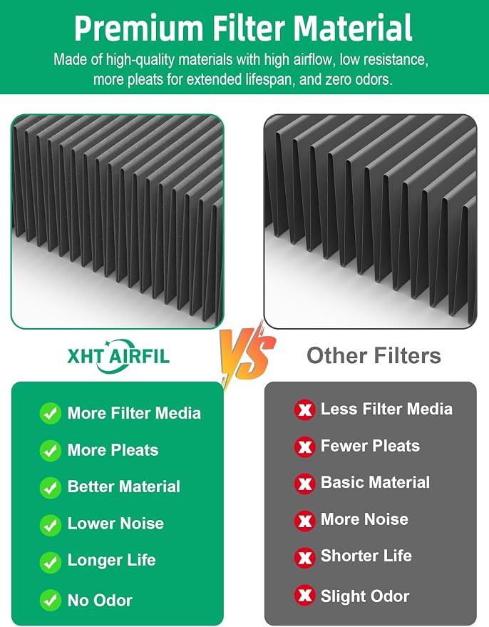 Formaldehyde Replacement Filters Compatible - Image 4
