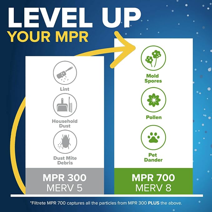 Filtrete 12x12x1 Air Filter, MPR 300, MERV 5, Clean Living Basic Dust 3-Month - Image 4