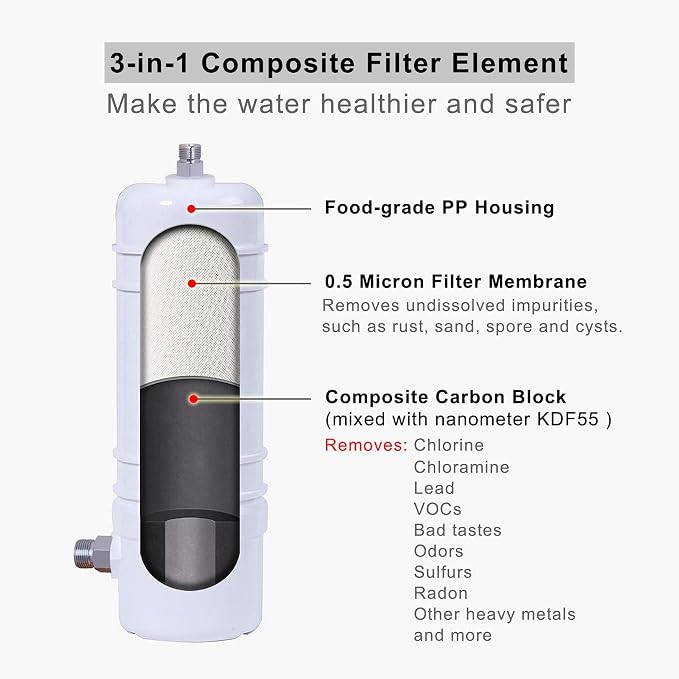 Full Flow Under Sink Water Filter, 13K Gallons Direct Connect Under Counter - Image 3