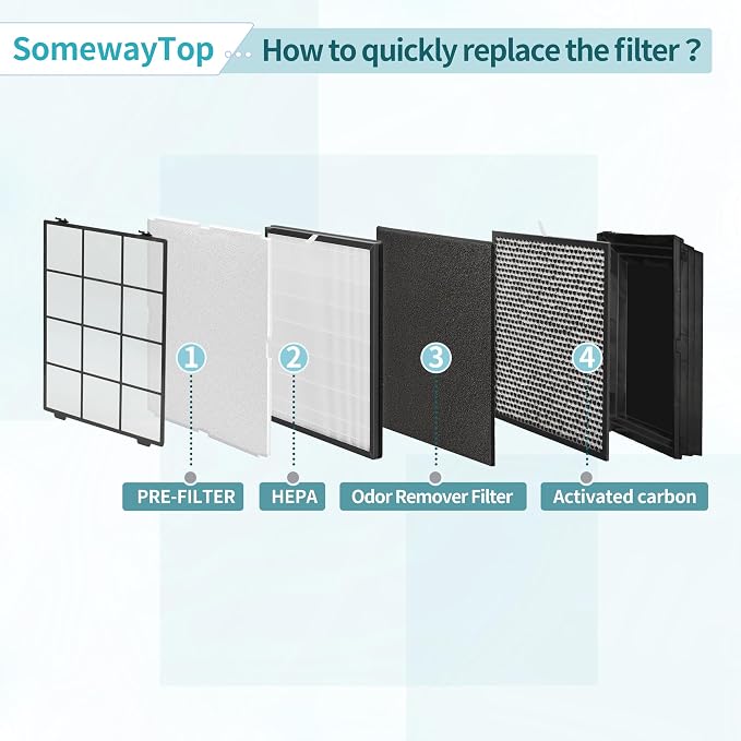 MinusA2 Filters Replacement Kit Compatible - Image 4