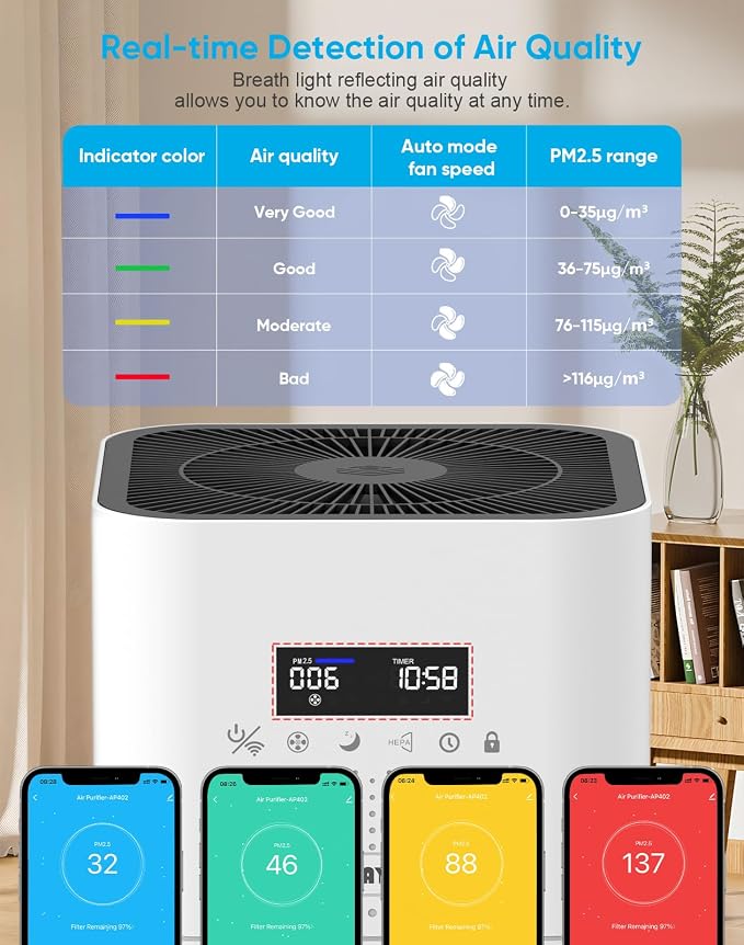 Dayette Smart WIFI Air Purifiers - Image 7