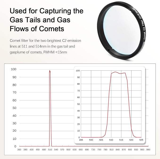 Astromania Telescope Filter 2 Inch Upgrated O-III Comet Filter Narrowband - Image 3