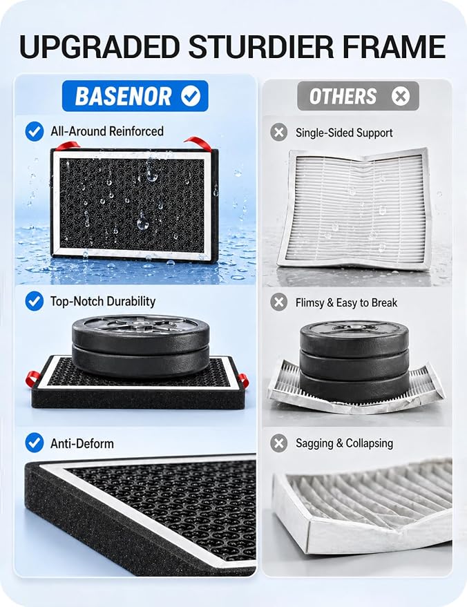 BASENOR 2026 Tesla Model Y/3 HEPA Air Filter, Cabin Air Filter - Image 5