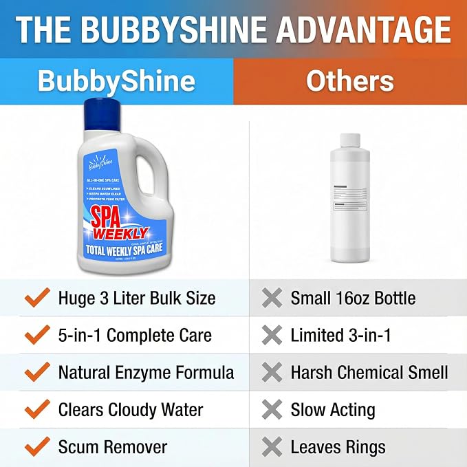 5-in-1 Hot Tub Chemicals – Spa Weekly Enzyme Cleaner & Clarifier, Scum Line - Image 5