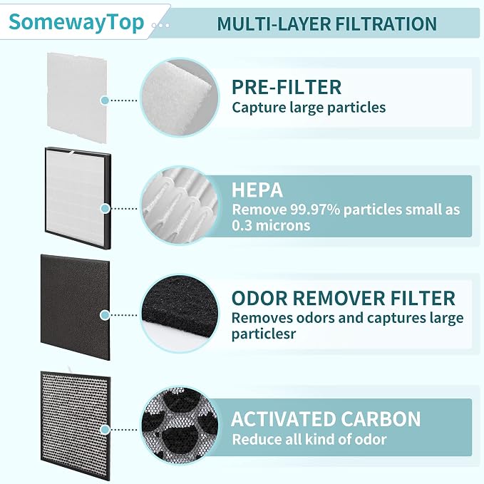 MinusA2 Filters Replacement Kit Compatible - Image 4