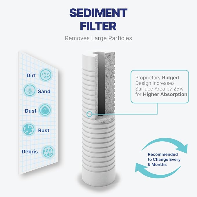 NU Aqua Reverse Osmosis Water Filter System Replacement Set - Image 5