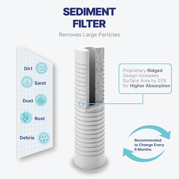 NU Aqua Reverse Osmosis Water Filter System Replacement Set - Image 4