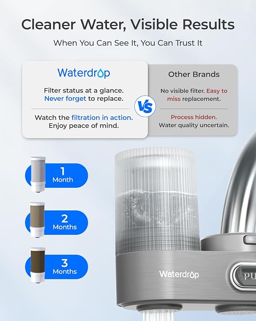 Waterdrop Water Filter for Sink Faucet, Visible Filter Housing, 320-Gallon Long - Image 6