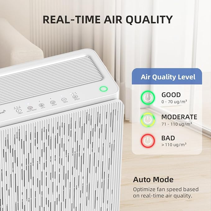 AromaRoom Air Purifiers for Large Rooms up to 2100 Sq Ft, HEPA 14 Air Purifier - Image 4