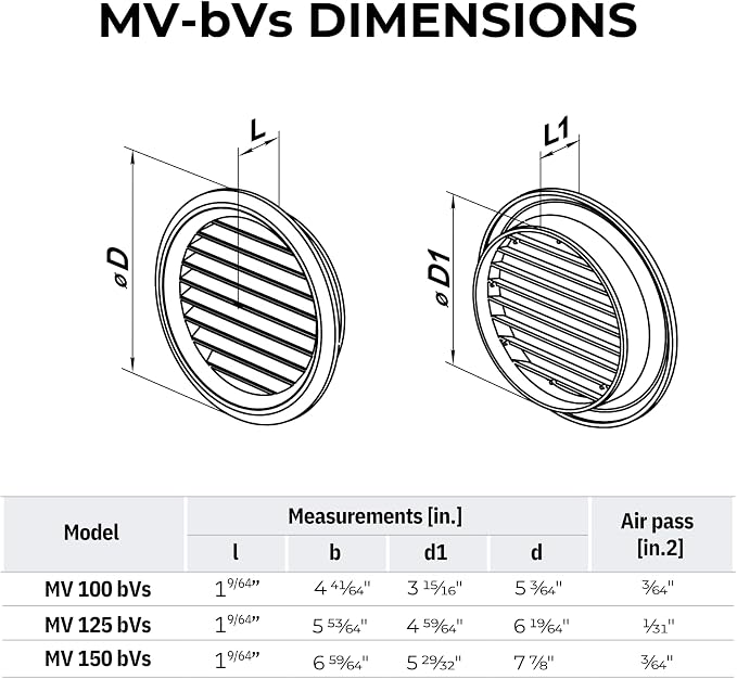 VENTS-US - 4" White Round Plastic Vent Cover - Compatible with 4 Inch Diameter - Image 4