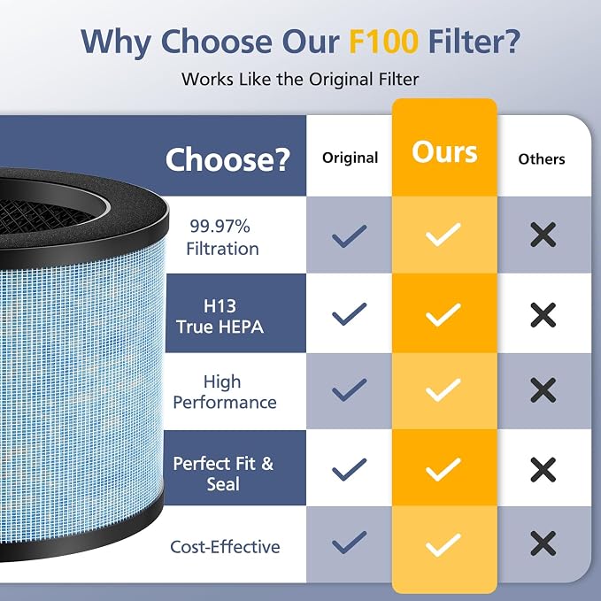 2-Pack F100 Filter Compatible - Image 8