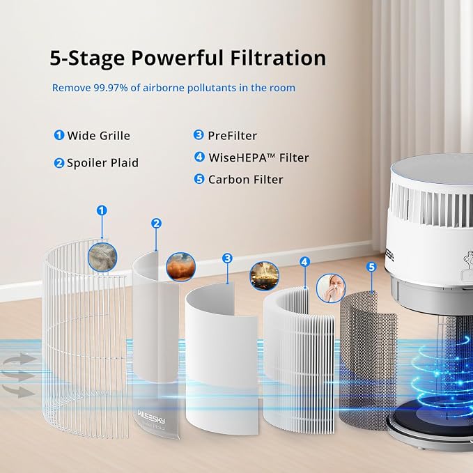 WiseSky Pet Air Purifier, 3-in-1 HEPA Filter - Image 4