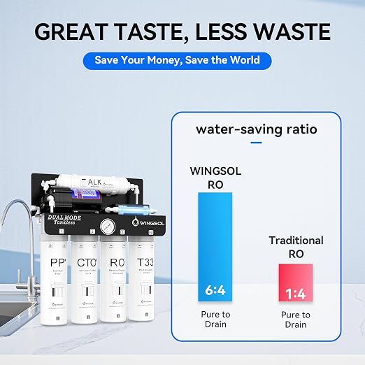 WINGSOL Dual Outlet Reverse Osmosis Water Filter, Mineral Alkaline UV 0 TDS - Image 8