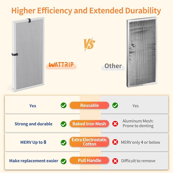 2-Pack 16x30x1 MERV 8 Reusable & Washable Electrostatic Air Filters - Image 5