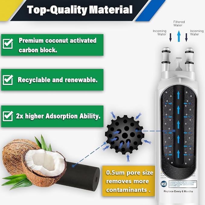 AQUA012 FPPWFU01 Water Filter Replacement Compatible - Image 3