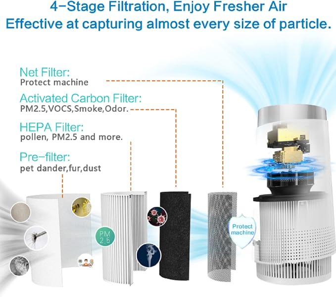 TREDY Air Purifier with HEPA Filter - Image 4