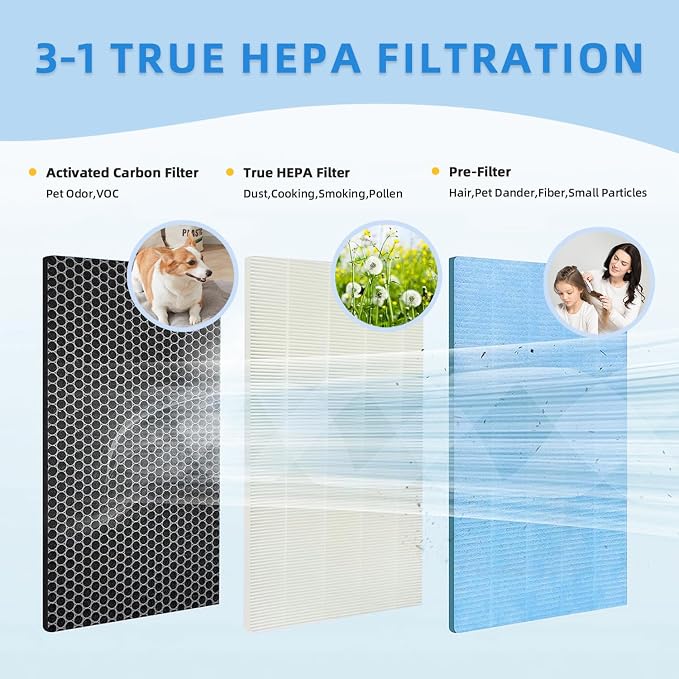 2-PACK MSA3/MSA3S Replacement Air Filter: Compatible - Image 4
