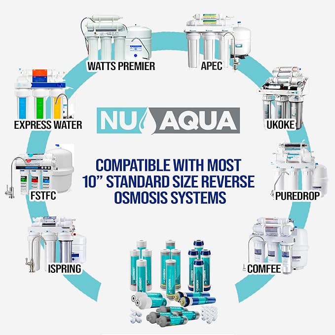 NU Aqua Reverse Osmosis Water Filter System Replacement Set - Image 2