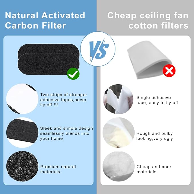12 Pack Ceiling Fan Filters for Blades Activated Carbon, Fan Blade Air Purifier - Image 5