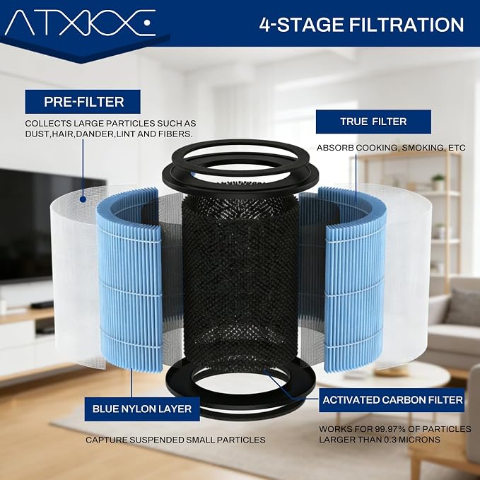 AP0601 Air Purifier Replacement Filter Compatible - Image 4