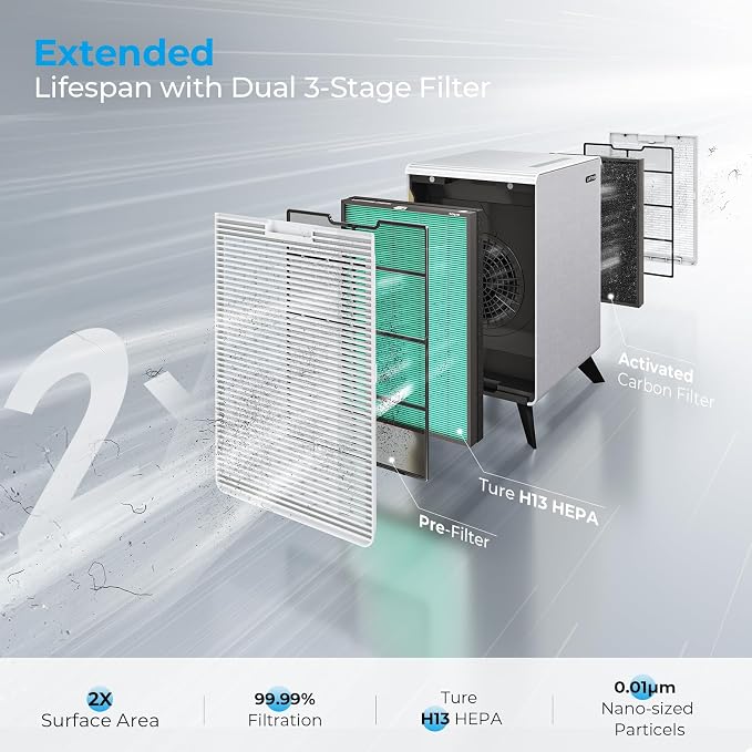 C3500 and C3500 WIFI Pet Odor Remover Air Purifier Replacement Filter Set - Image 3