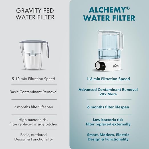 Compact 50oz Countertop Electric Water Filter Pitcher – Removes 99% of Lead - Image 4