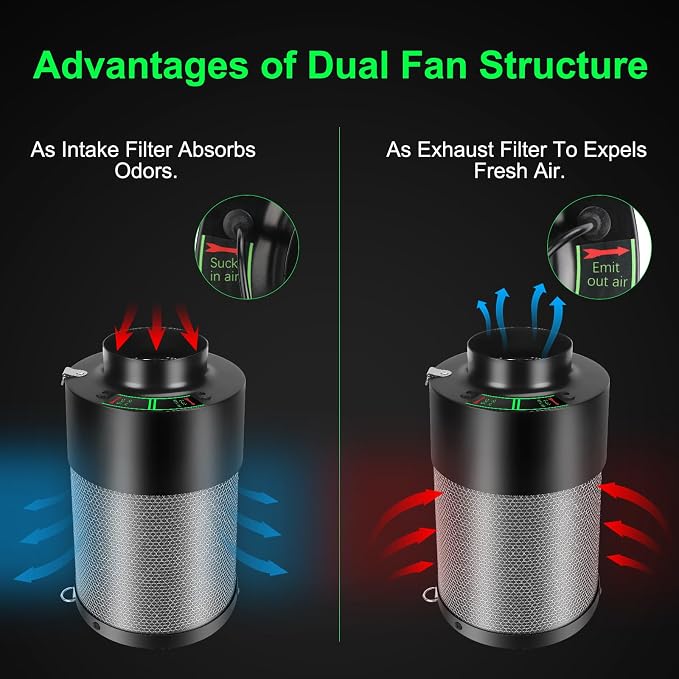 MELONFARM Dual-Fan Air Filter 4 Inch Dual-fan power boosts air circulation - Image 4