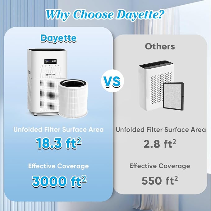 Smoke Wildfire Filter H14 Replacement Filter Compatible - Image 7