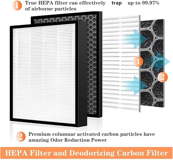 Replacement HEPA Carbon Filter，Compatible - Image 3