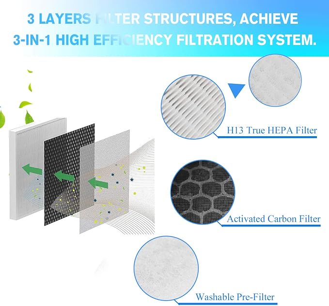 Vital 100 Replacement Filters Compatible - Image 3