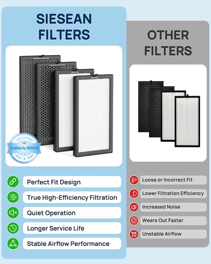 AP400 Official Genuine Replacement Filter Set, Designed by Original Manufacturer - Image 5