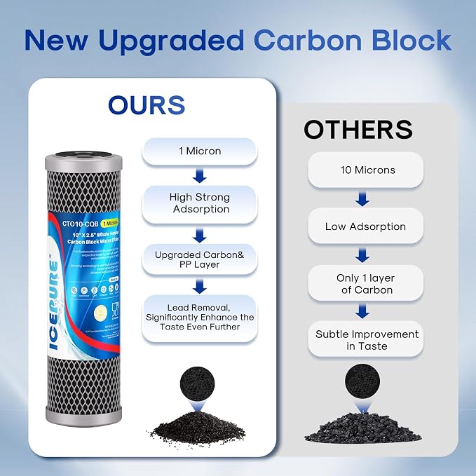 ICEPURE 1 Micron 10" x 2.5" Whole House Upgraded Coconut Shell Activated Water - Image 5