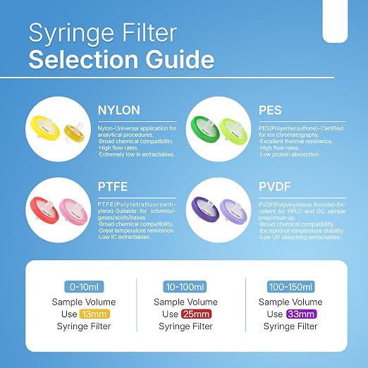 Syringe Filters Hydrophilic PVDF 33 mm 0.22 um - Image 4