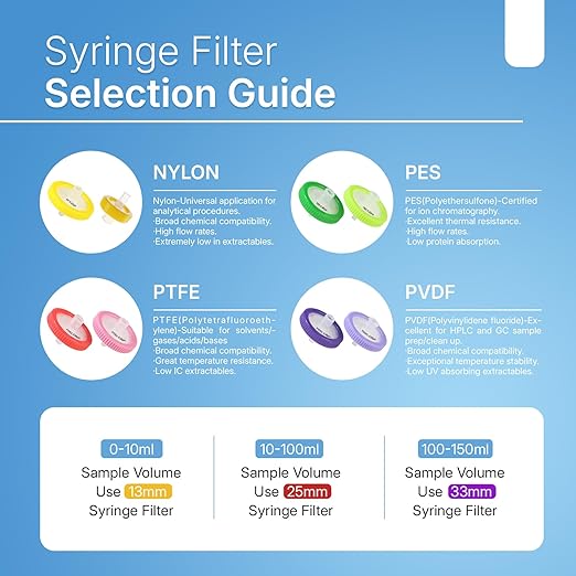 Syringe Filters Hydrophilic PVDF 33 mm 0.45 um - Image 4