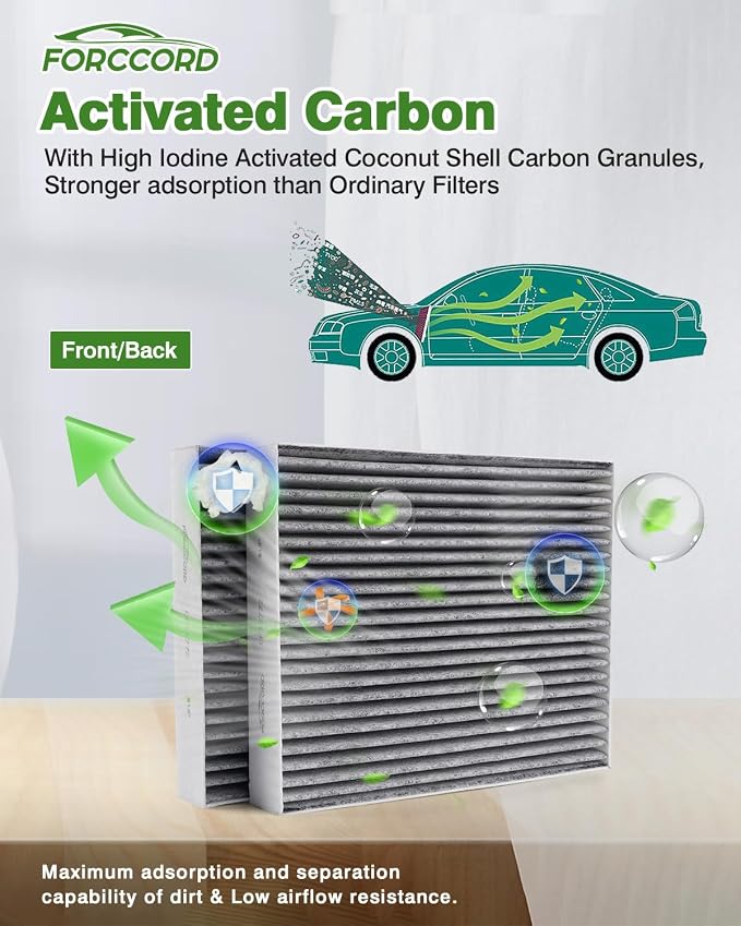Cabin & Engine Air Filter Kit Fits - Image 4