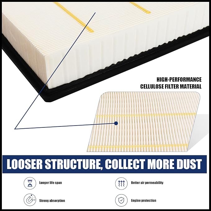 Engine Air Filter for 1999-2018 Chevy Silverado 1500, and 3500 | AF5314 - Image 2