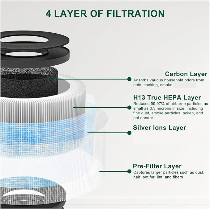 4Pcs Air Purifiers Replacement Filter Accessories，Compatible - Image 2