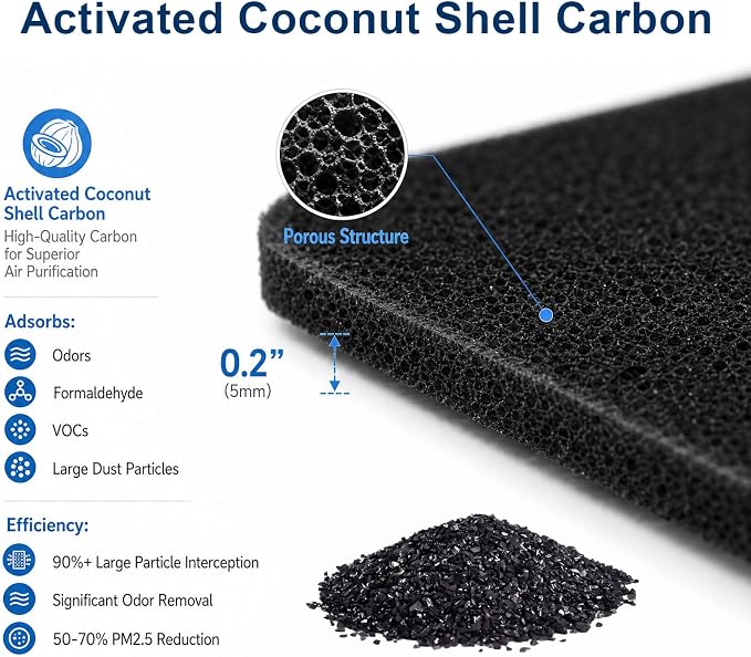 Ceiling Fan Filters for Blades, Captures Dust, Pet Dander & Odors, Easy Peel & - Image 2
