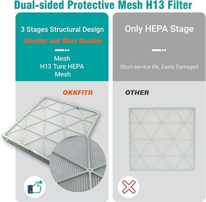 CFX-H1001/AA Replacement Filter Compatible - Image 4