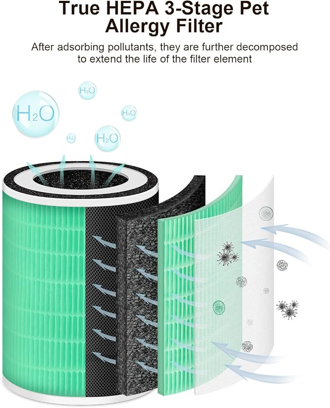MORENTO KILO Air Purifier Replacement Filter, 3-In-1 Ture HEPA Filter - Image 4