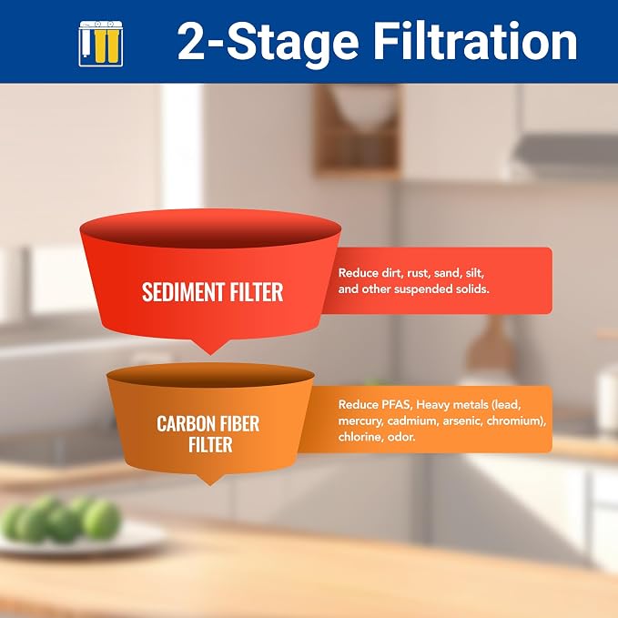 Replacement Filter Cartridges Set, ACF（Activated Carbon Fiber）, Fit - Image 4