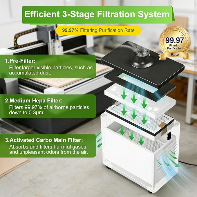 3-Stage Filtration Replacement Kit Compatible - Image 3