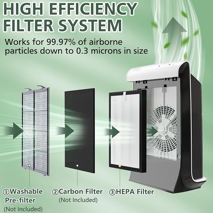 ProHEPA 9000 HEPA Replacement Filters Compatible - Image 2