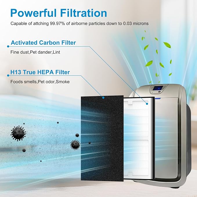 Replacement Filter C for Idylis IAF-H-100C, IAP-10-200, IAP-10-280 Air Puri-Fier - Image 3